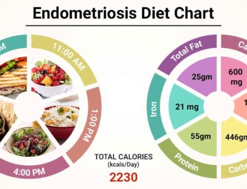 ENDOMETRIOSI E ALIMENTAZIONE